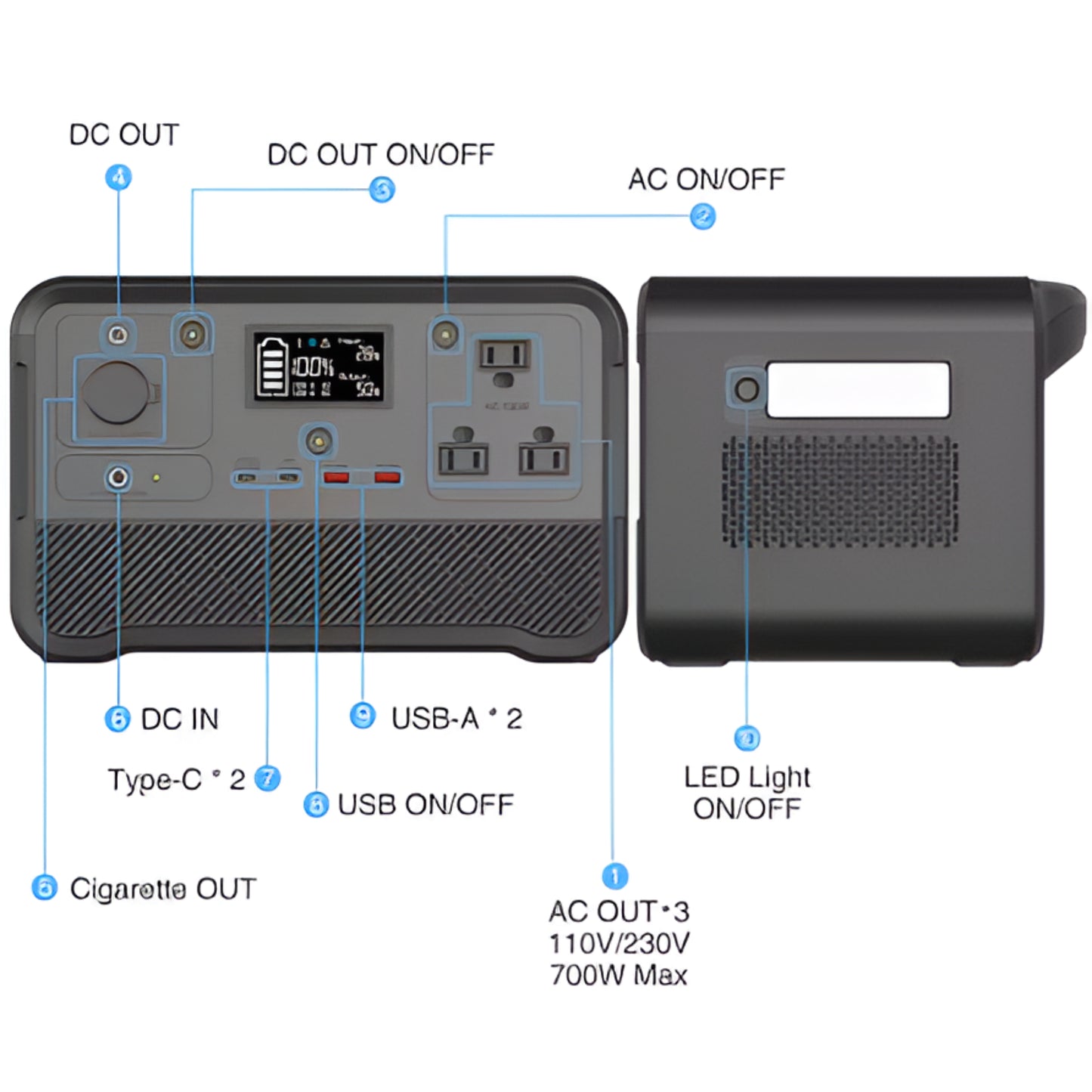 ObsidianRidge Apex 1800 Solar Generator Kit