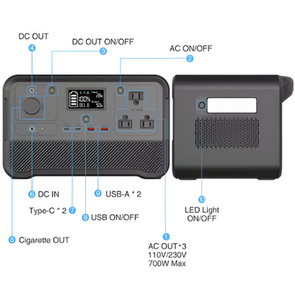 ObsidianRidge Apex 1800 Solar Generator Kit